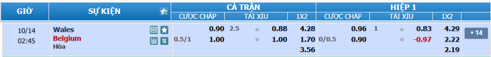nhan-dinh-soi-keo-wales-vs-bi-luc-01h45-ngay-14-10-2025-2
